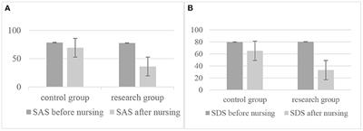 Influence of seamless nursing model of humanistic care on nursing quality and blood infection risk of neurosurgical ICU patients and its correlation with APACHE II score